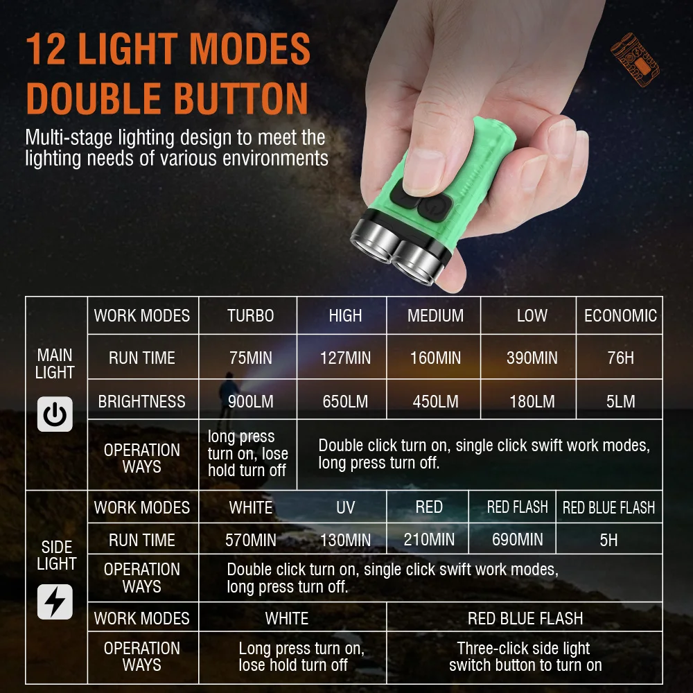 BORUiT V3 พวงกุญแจ LED แบบพกพา - Outdoor Camping Adventure บทวิจารณ์และราคา