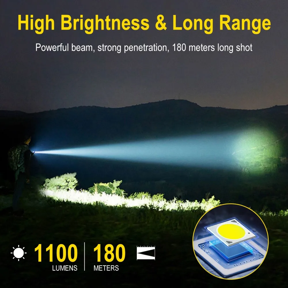 ไฟฉาย BORUiT U7 UV LED EDC 110 - Outdoor Camping Adventure บทวิจารณ์และราคา