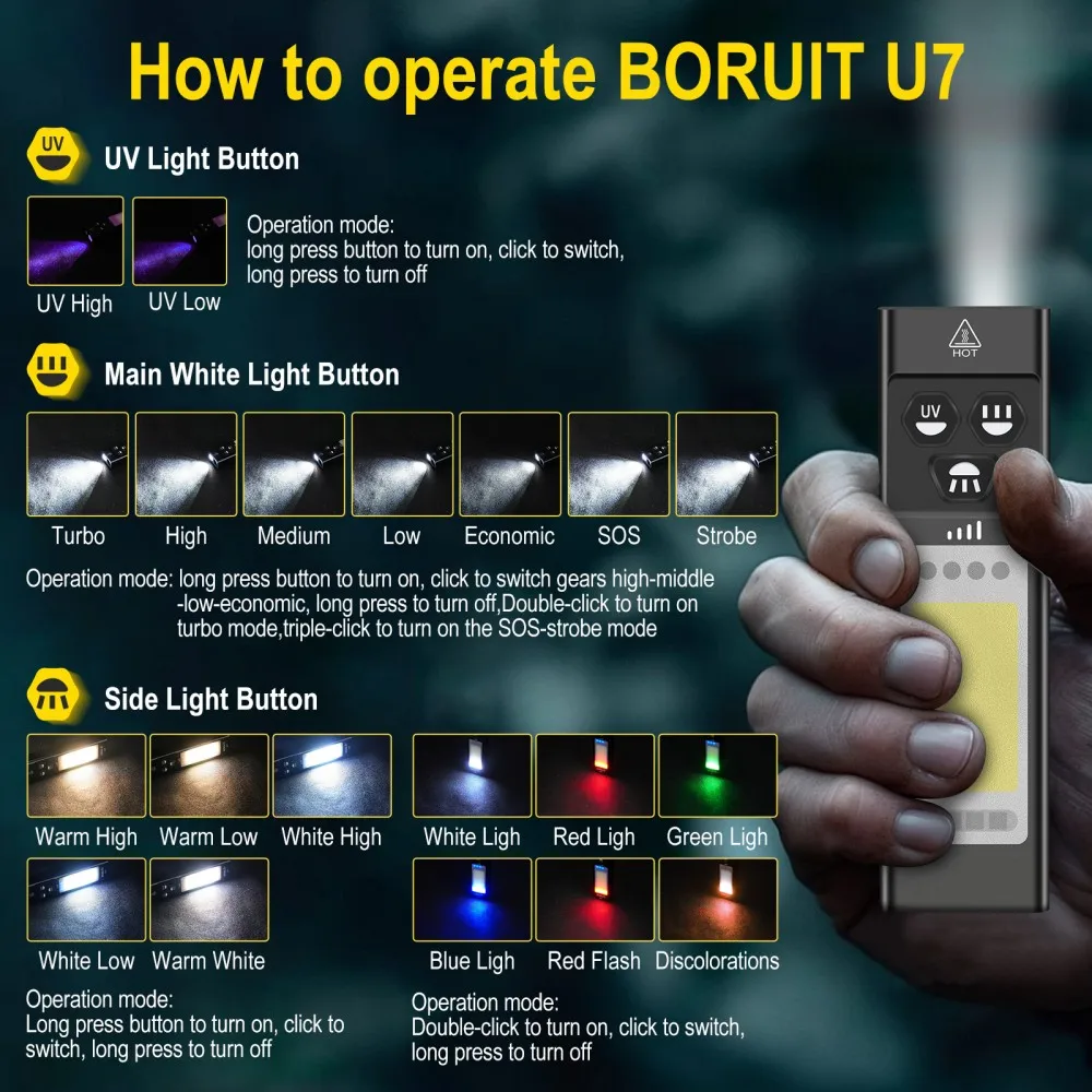 ไฟฉาย BORUiT U7 UV LED EDC 110 - Outdoor Camping Adventure บทวิจารณ์และราคา
