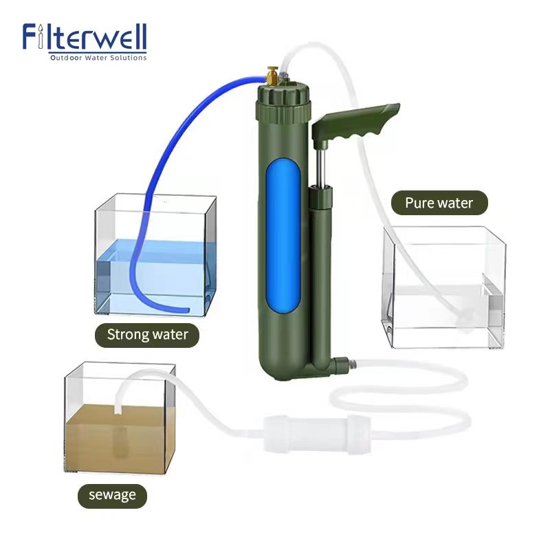 ที่กรองน้ำแบบปั๊มมือแบบพกพา RO - Survival Kit บทวิจารณ์และราคา